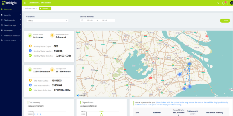 digitalized waste management software Feisight