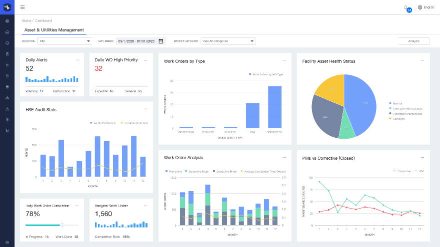 Akila platform graphs