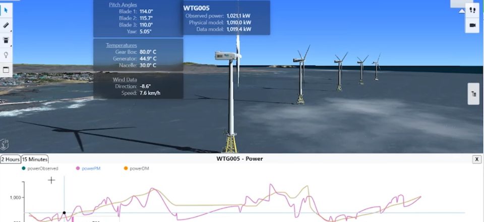 Doosan wind farm digital twin
