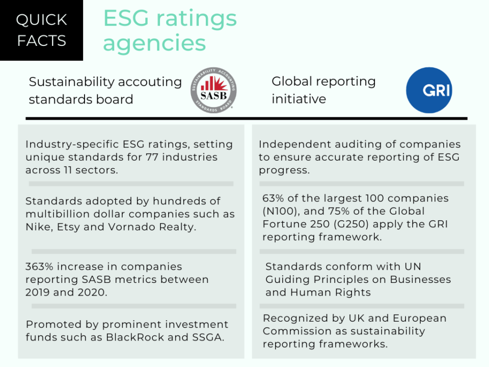 ESG ratings agencies comparison