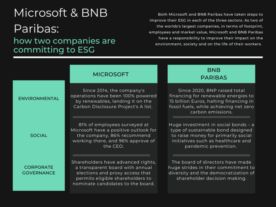 Microsoft & BNB Paribas ESG goals