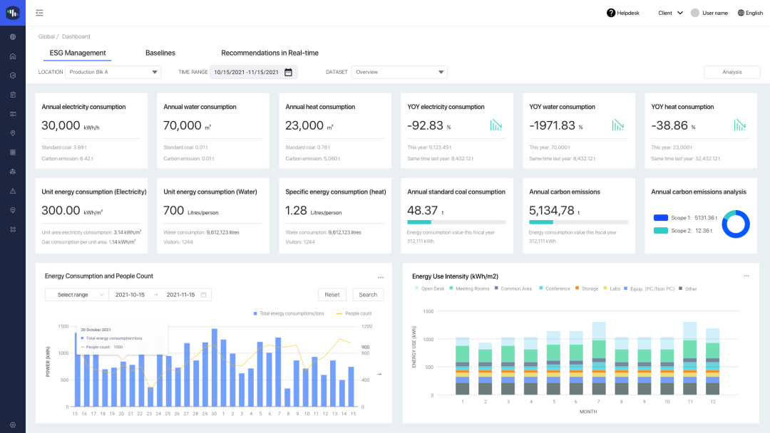 smart energy dashboard