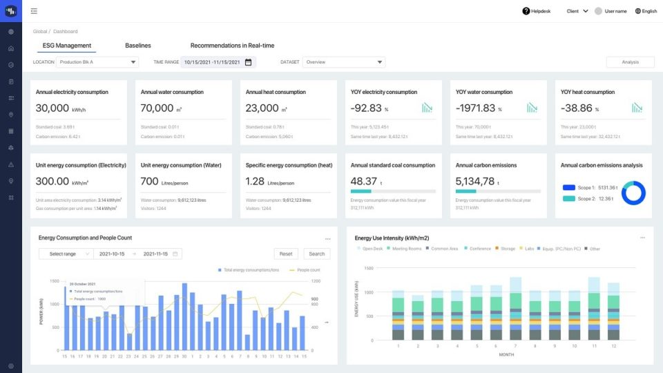 Energy and environmental management dashboard